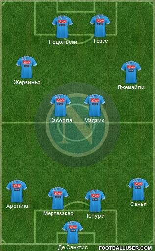 Napoli Formation 2013