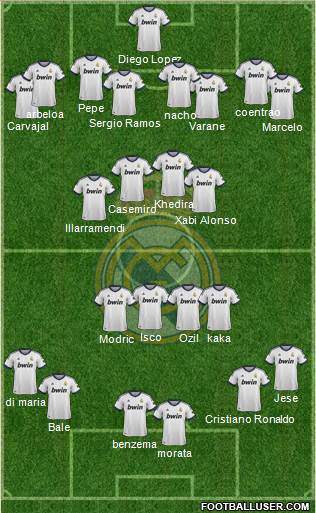 Real Madrid C.F. Formation 2013