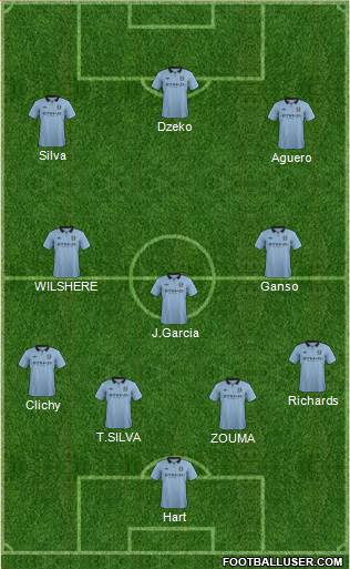 Manchester City Formation 2013