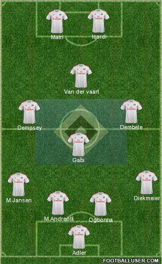 Hamburger SV Formation 2013