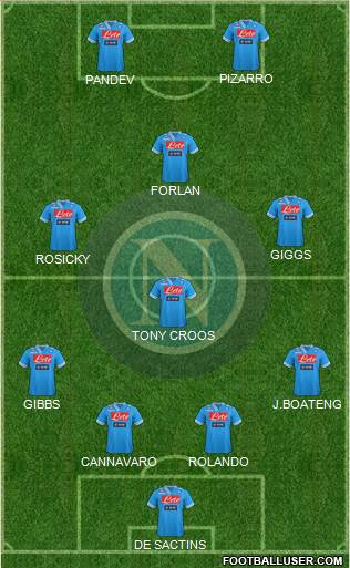 Napoli Formation 2013