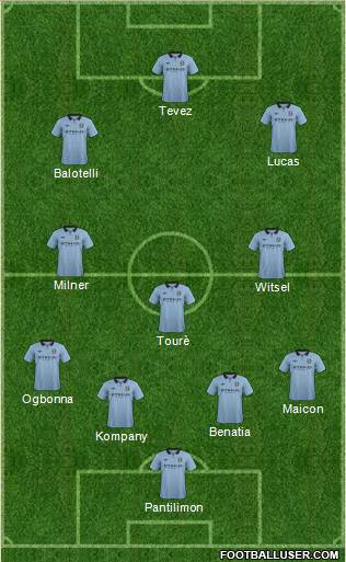 Manchester City Formation 2013