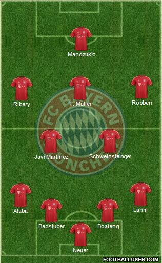 FC Bayern München Formation 2013