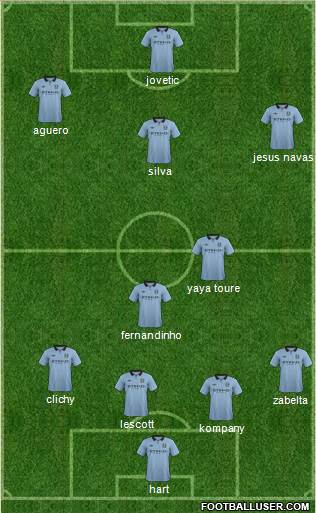 Manchester City Formation 2013