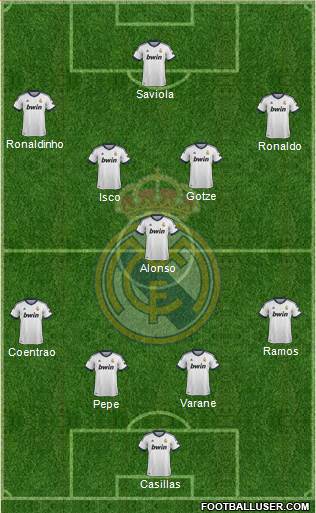 Real Madrid C.F. Formation 2013