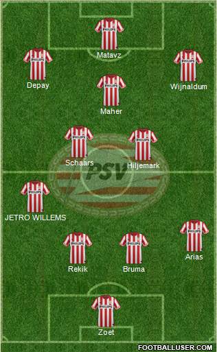 PSV Formation 2013