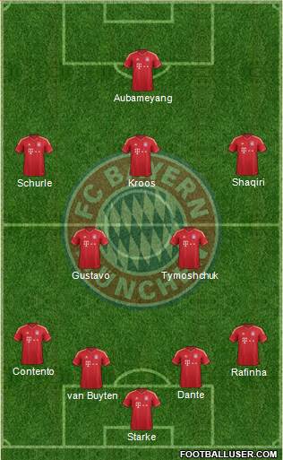 FC Bayern München Formation 2013
