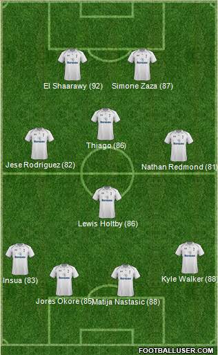 Tottenham Hotspur Formation 2013