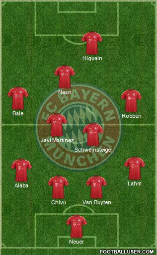 FC Bayern München Formation 2013