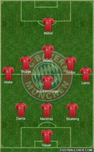 FC Bayern München Formation 2013