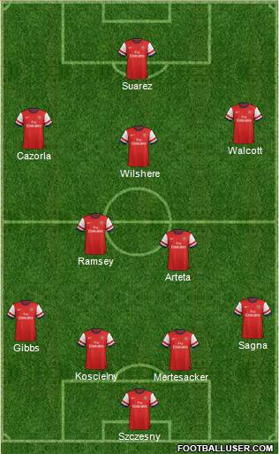 Arsenal Formation 2013