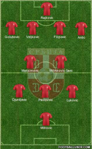 Serbia Formation 2013