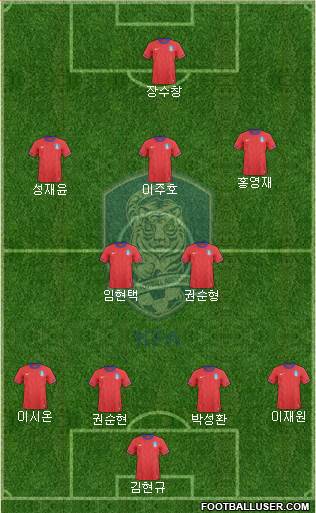 South Korea Formation 2013