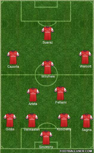 Arsenal Formation 2013