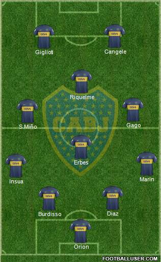 Boca Juniors Formation 2013