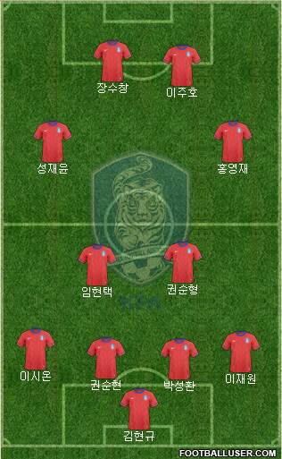 South Korea Formation 2013