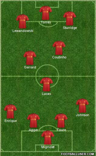 Liverpool Formation 2013