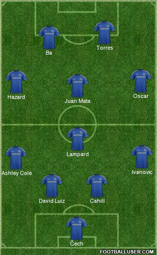 Chelsea Formation 2013