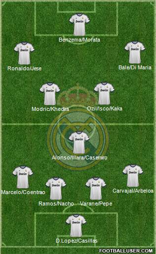 Real Madrid C.F. Formation 2013