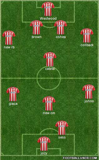 Sunderland Formation 2013