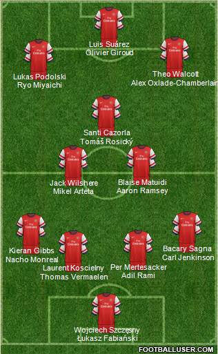 Arsenal Formation 2013