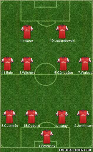 Arsenal Formation 2013
