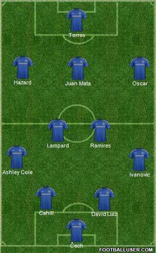 Chelsea Formation 2013