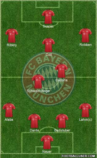 FC Bayern München Formation 2013