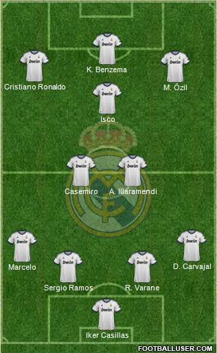 Real Madrid C.F. Formation 2013