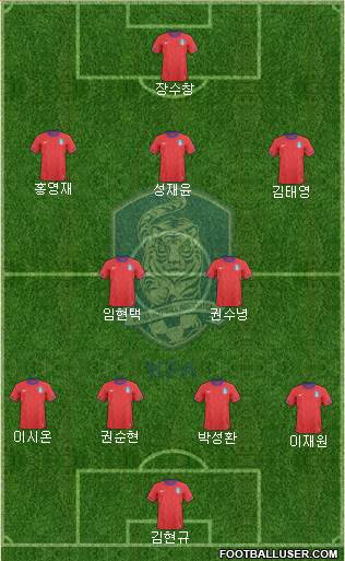 South Korea Formation 2013