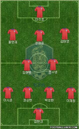 South Korea Formation 2013