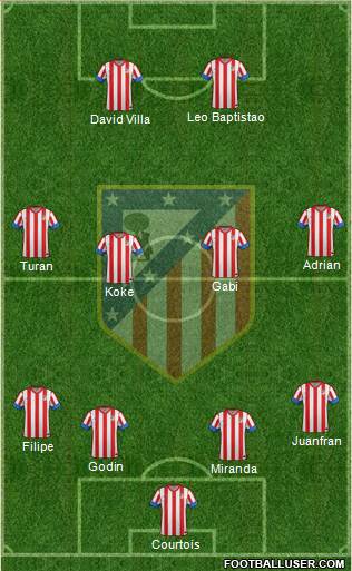 C. Atlético Madrid S.A.D. Formation 2013