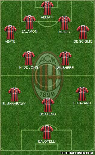 A.C. Milan Formation 2013