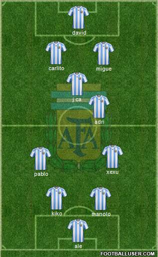 Argentina Formation 2013