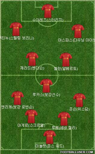 Liverpool Formation 2013