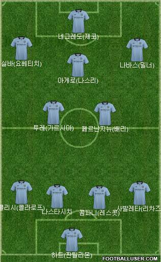 Manchester City Formation 2013