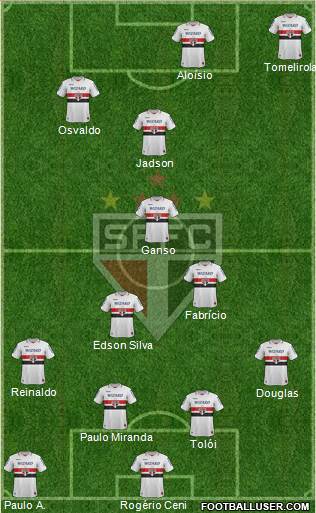 São Paulo FC Formation 2013
