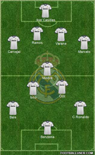 Real Madrid C.F. Formation 2013