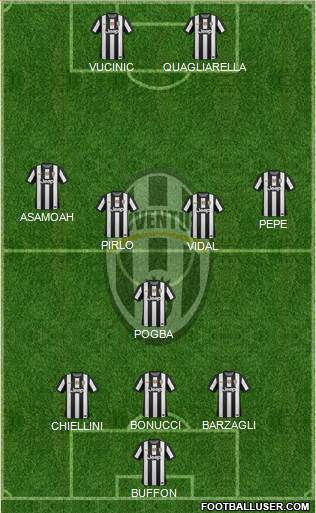 Juventus Formation 2013