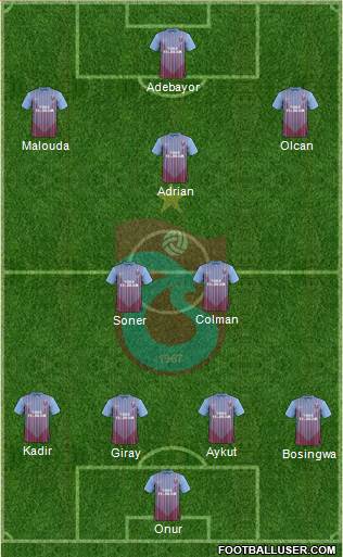 Trabzonspor Formation 2013