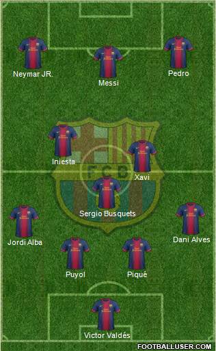 F.C. Barcelona Formation 2013