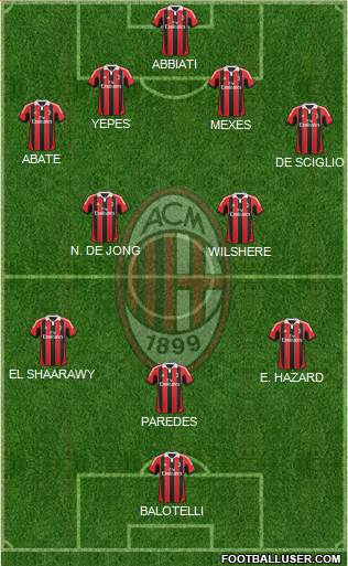 A.C. Milan Formation 2013