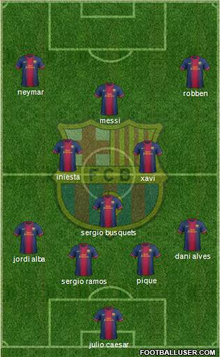 F.C. Barcelona Formation 2013
