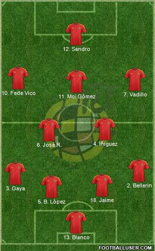Spain Formation 2013
