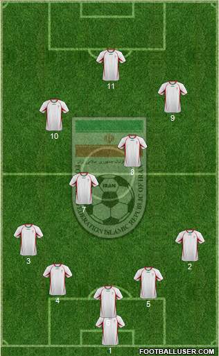 Iran Formation 2013