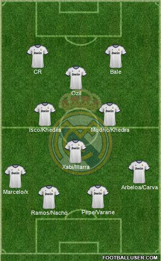 Real Madrid C.F. Formation 2013