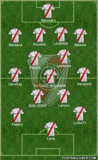 River Plate Formation 2013