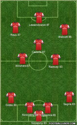 Arsenal Formation 2013