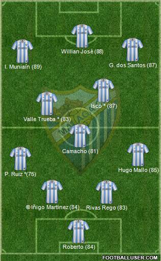 Málaga C.F., S.A.D. Formation 2013