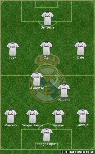 Real Madrid C.F. Formation 2013